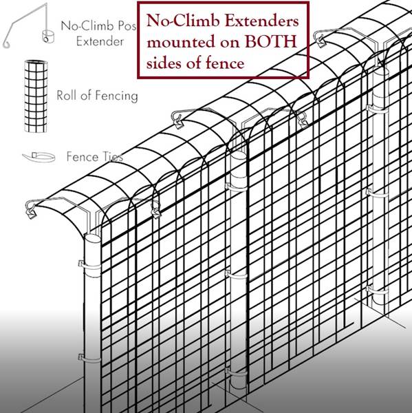 Fence Kit 2CXO7 (8 x 100 Strongest) - 685248511497