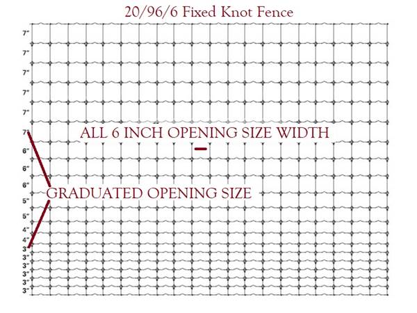 Fence Kit 90 (8 x 75 Fixed Knot All Metal 20/96/6) NEW - 20966kit